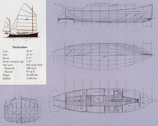 sailing ballast