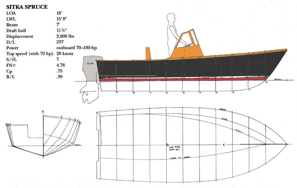 Sitka Spruce 18' 32 Knot Deep Vee Outboard Fisherman ~ Planing &amp; Semi-displacement Boats Under ...