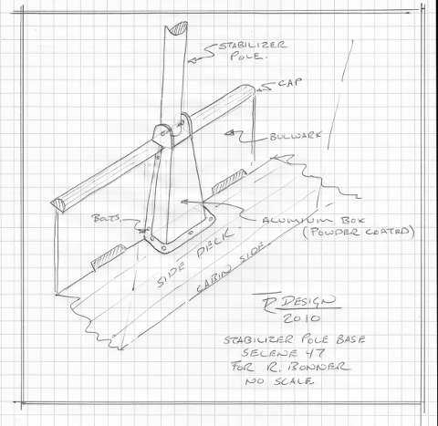 Construction drawing of a stabilizer base